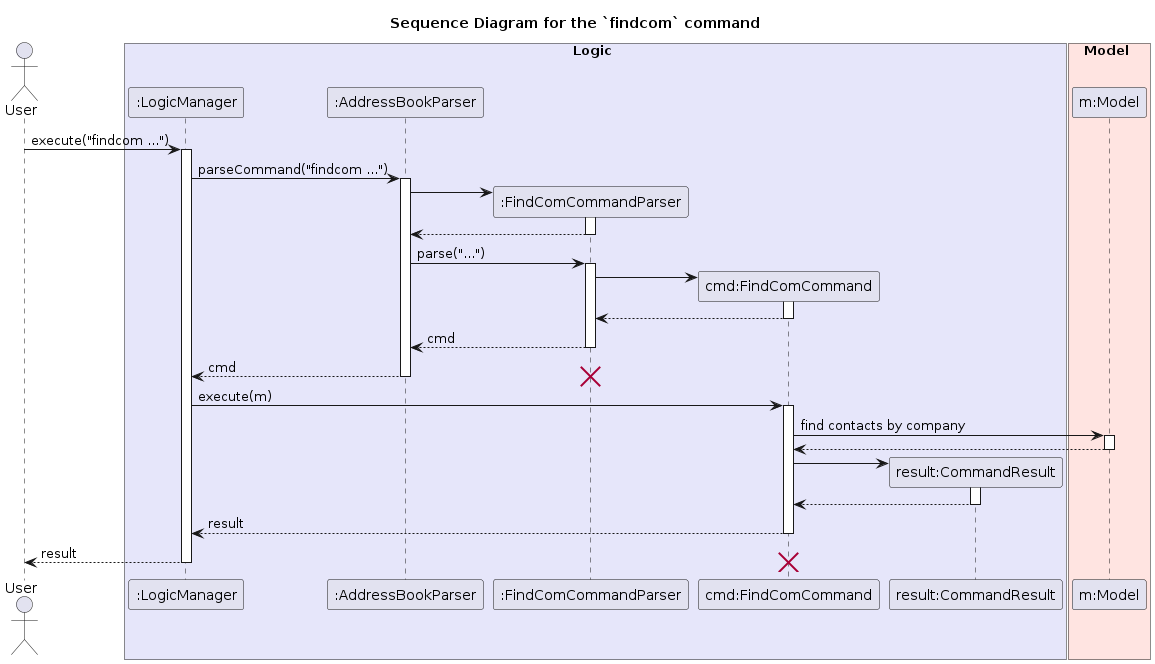 company/FindComSequenceDiagram