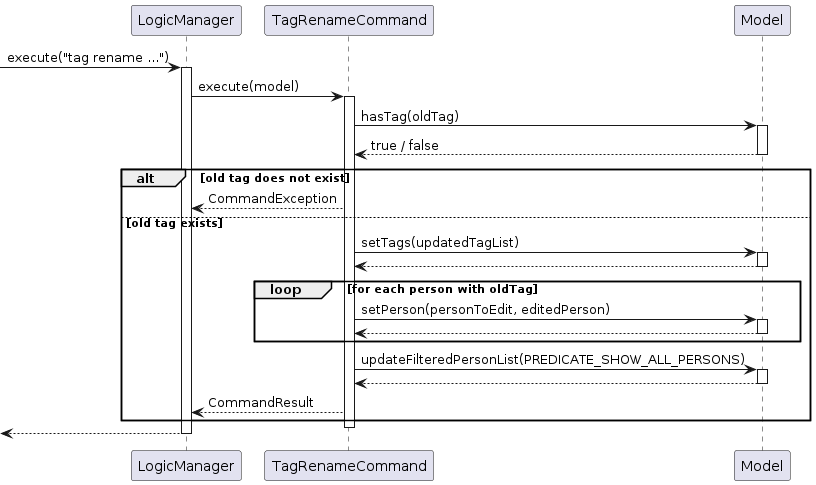 TagRenameSequenceDiagram