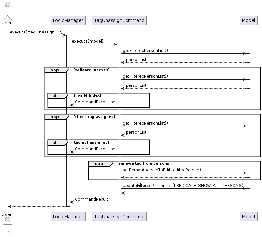 TagUnassignSequenceDiagram